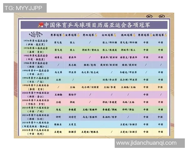 重庆乒乓球队荣登全国比赛经验排行榜第三名的背后故事与成就分析